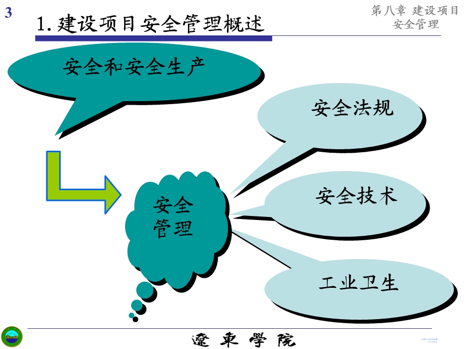 建设项目安全管理.ppt_第3页