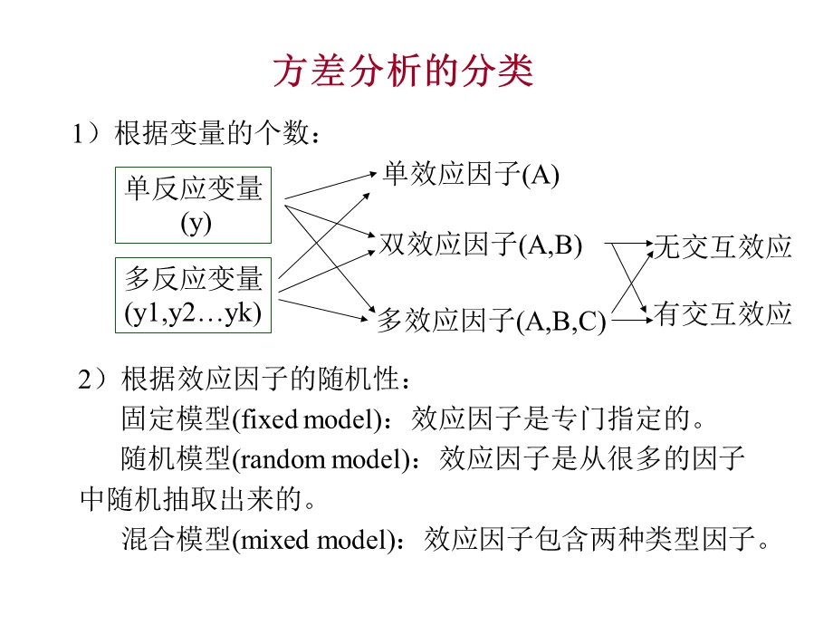 多变量方差分析.ppt_第3页