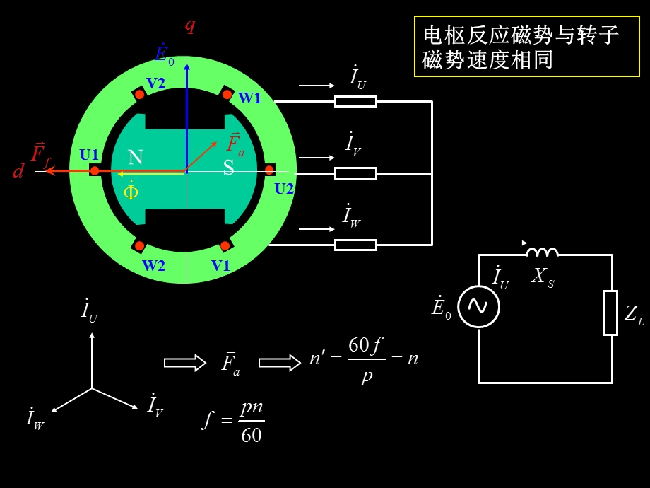 本科电机学之同步电机.ppt_第2页