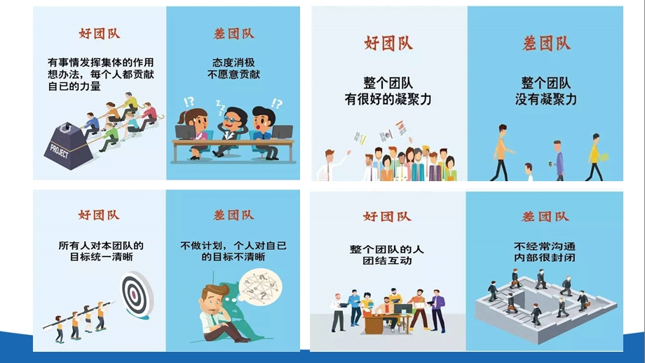 打造卓越的直营团队.ppt_第3页