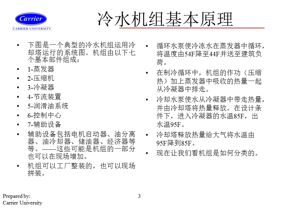 开利-冷水机组原理.ppt_第3页