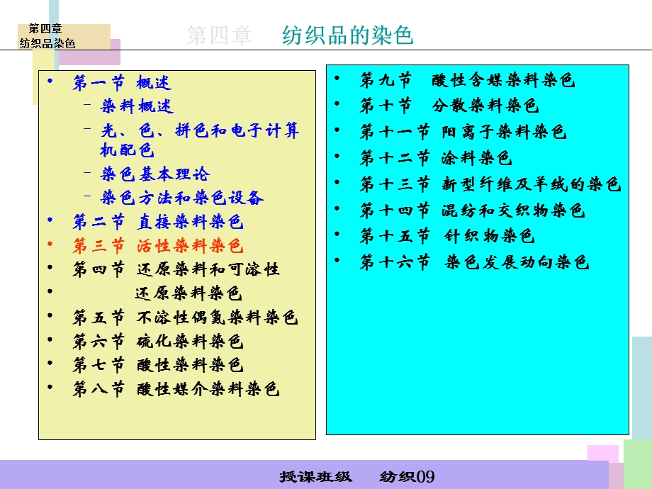 活性染料染色原理.ppt_第1页