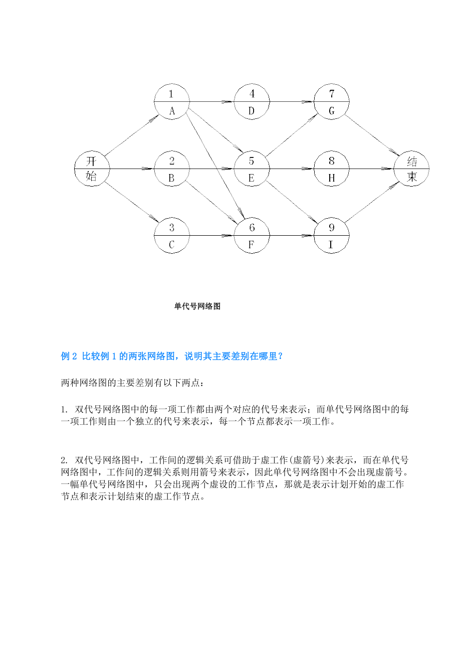 [教材]项目管理单双代号网络图.doc_第2页