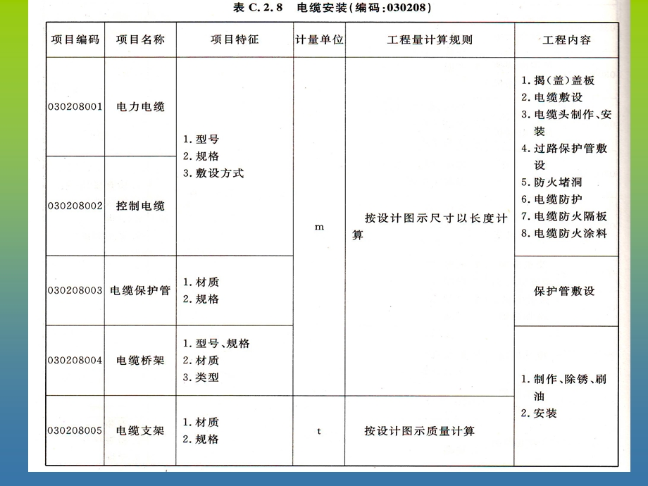 电缆安装清单计价.ppt_第2页