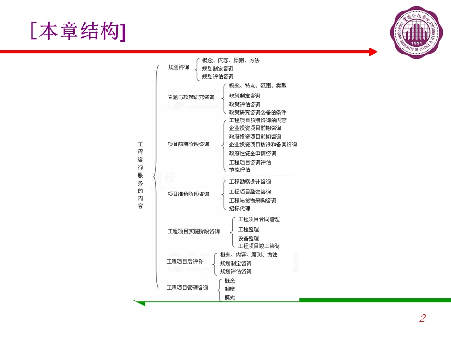 工程咨询服务内容(一).ppt_第2页