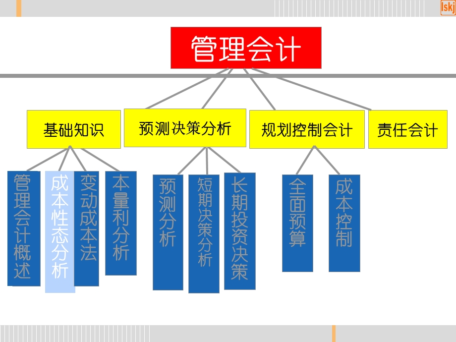 成本的习性及分类.ppt_第2页