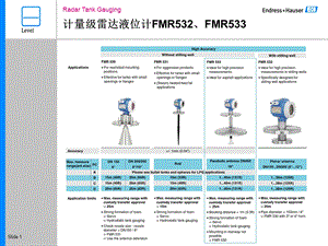 故障分析-E+H高精度雷达液位计波形说明文件.ppt