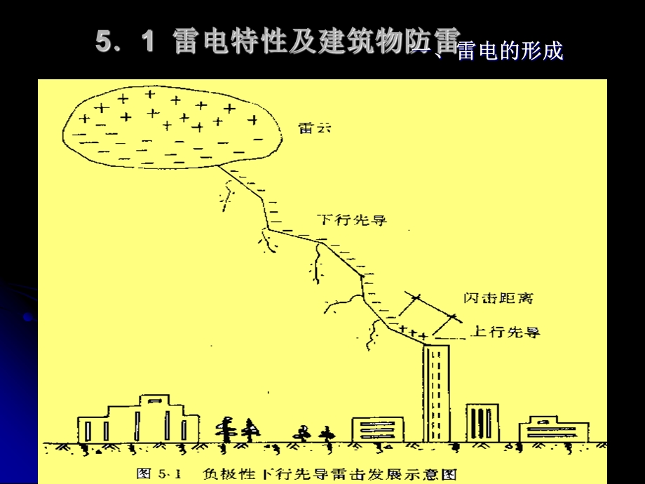 建筑物防雷设计.ppt_第2页