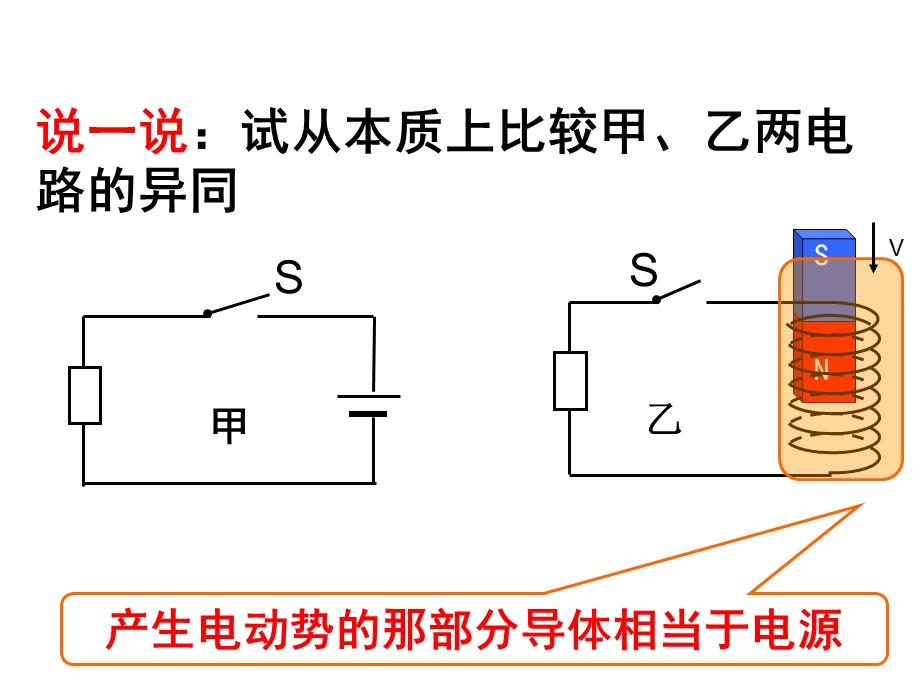 法拉第电磁感应定律(市公开课)要点.ppt_第3页