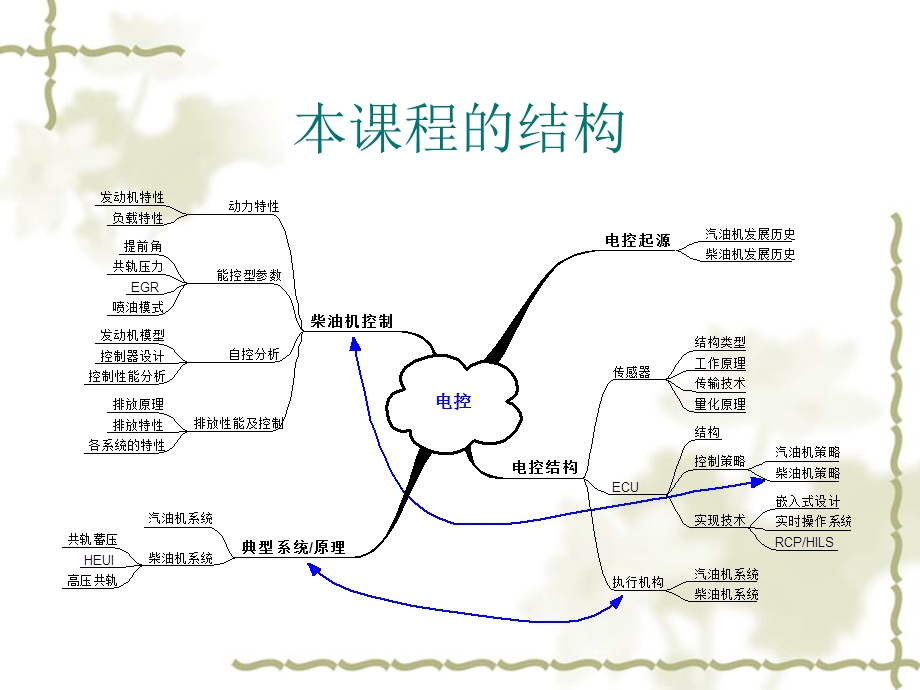 柴油机调速控制原理.ppt_第2页