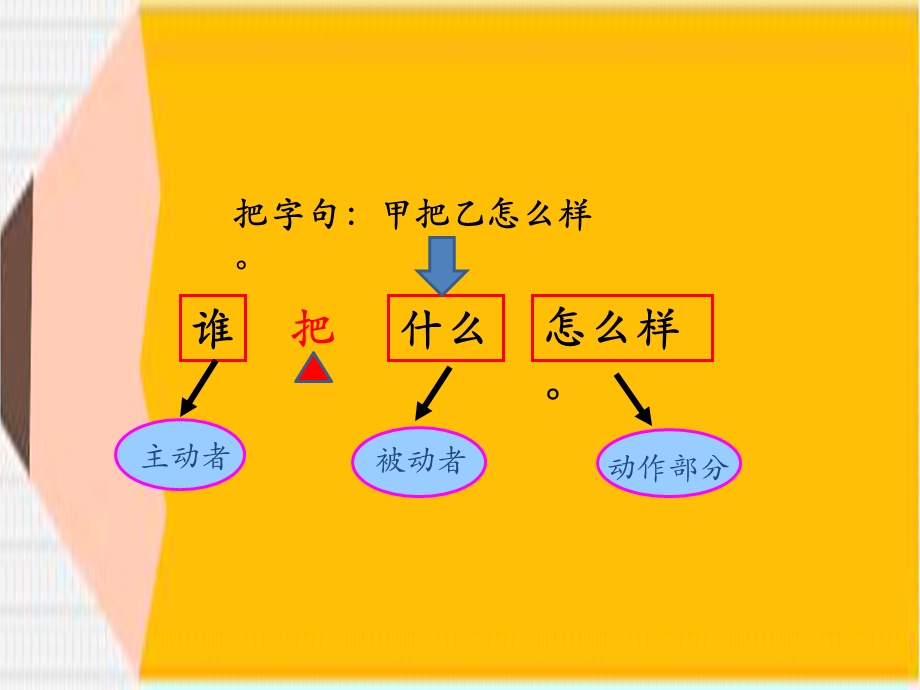 把字句和被字句的教学ppt.ppt_第3页