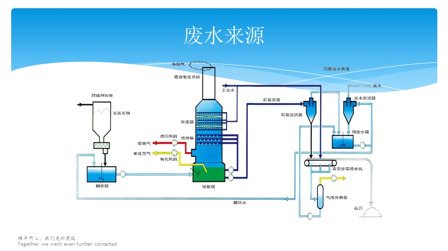 湿法脱硫废水零排放.ppt_第3页