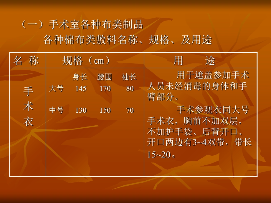 手术常用物品管理.ppt_第3页