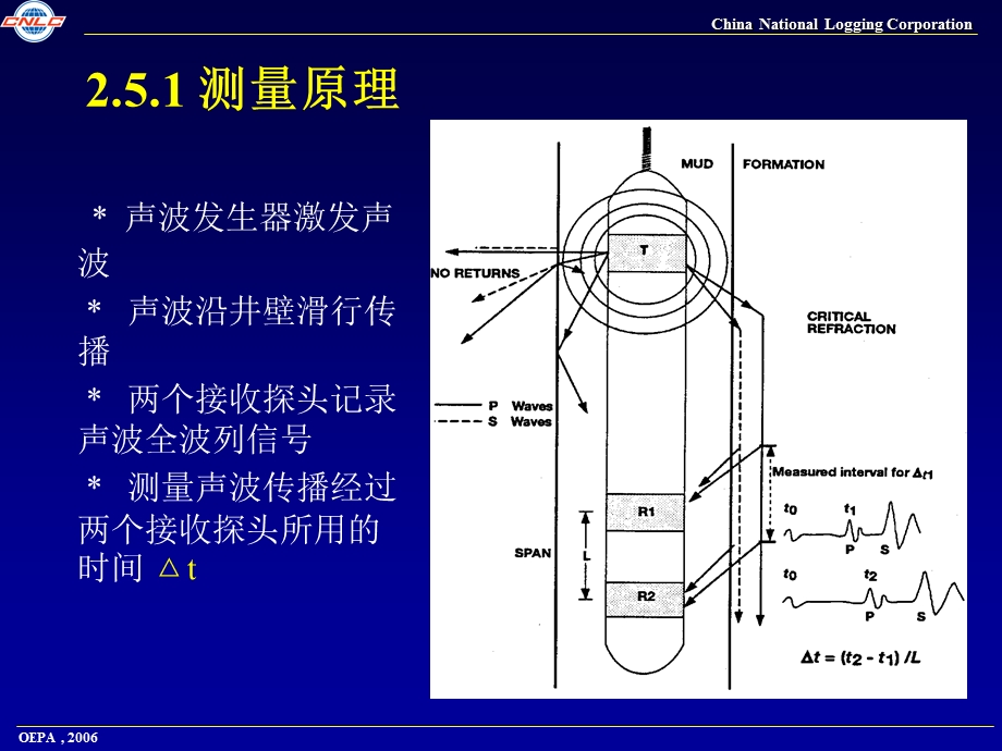 测井资料与应用课件.ppt_第3页