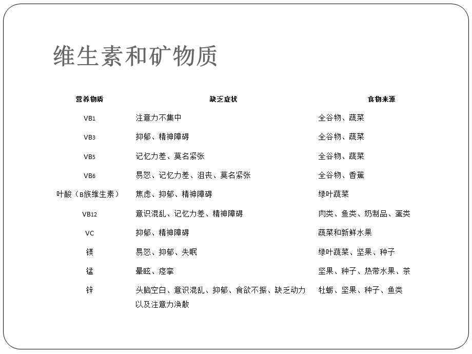 改善智力与大脑健康的五大营养素(维生素和矿物质).ppt_第3页