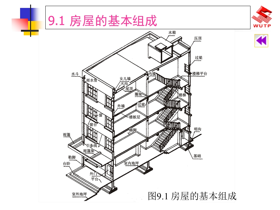 房屋识图的基本知识.ppt_第3页