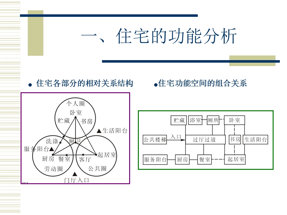 房屋建筑学课程设计辅导(单元式多层住宅设计).ppt_第2页