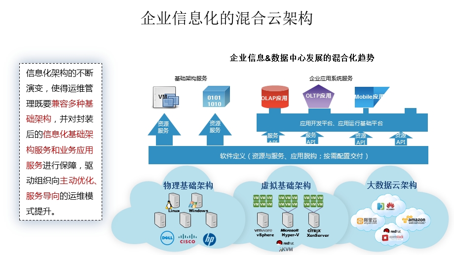 混合云数据中心运维管理发展.ppt_第3页