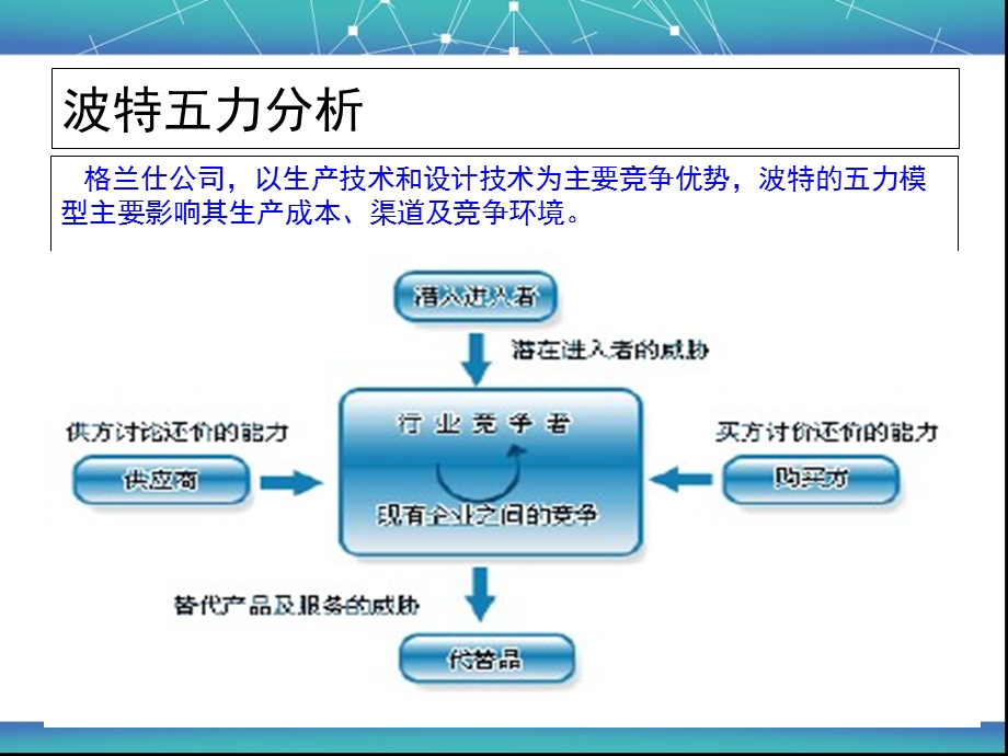 格兰仕五力分析模型.ppt_第3页