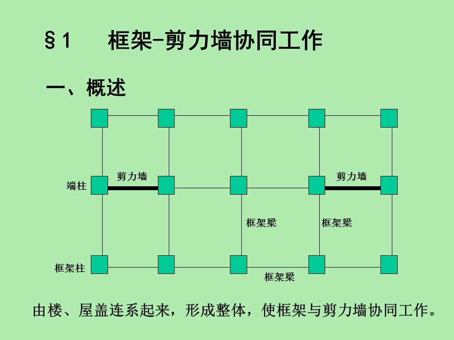 框剪结构设计.ppt_第2页