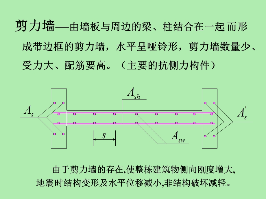 框剪结构设计.ppt_第3页