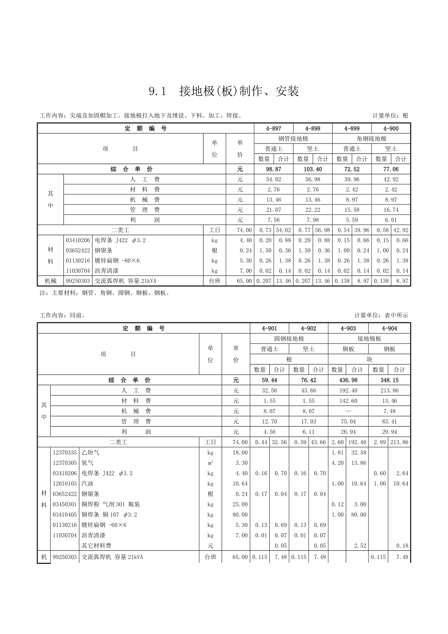 第九章 防雷及接地装置定额.doc_第1页