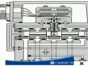 电液伺服阀的使.ppt