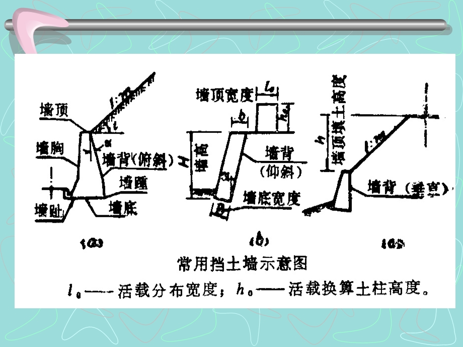 挡土墙设计和计算.ppt_第3页