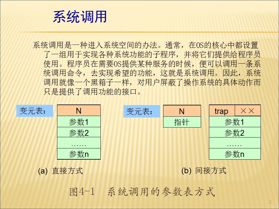 实验进程通信软中断.ppt_第2页