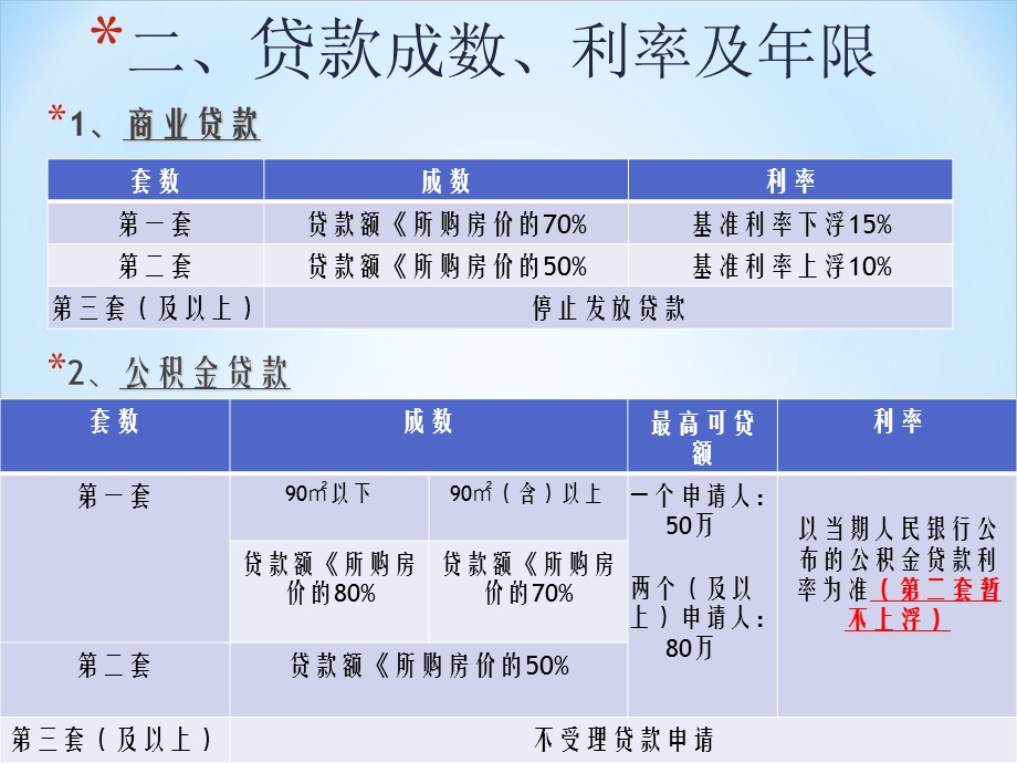 工商银行按揭政策.ppt_第3页