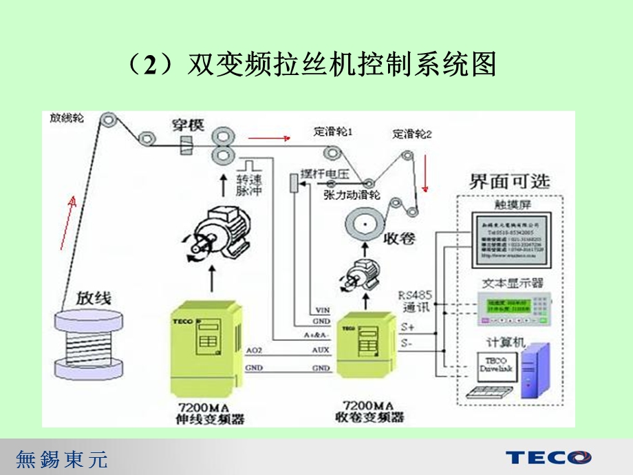 电缆生产设备拉丝机.ppt_第3页