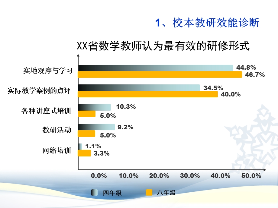 蒋敦杰校本教研诊断和中心组引领行为ppt课件.ppt_第3页