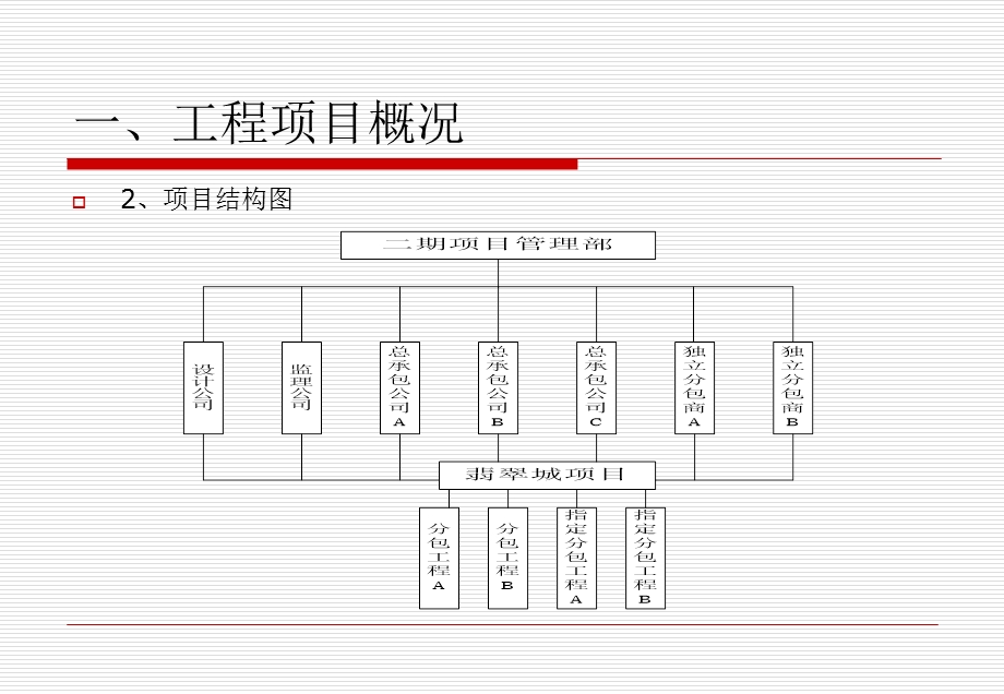 工程质量管理大纲.ppt_第3页