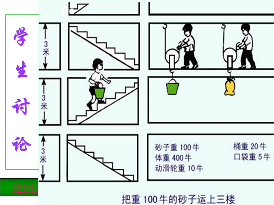 人教版12.3机械效率ppt课件.ppt_第3页