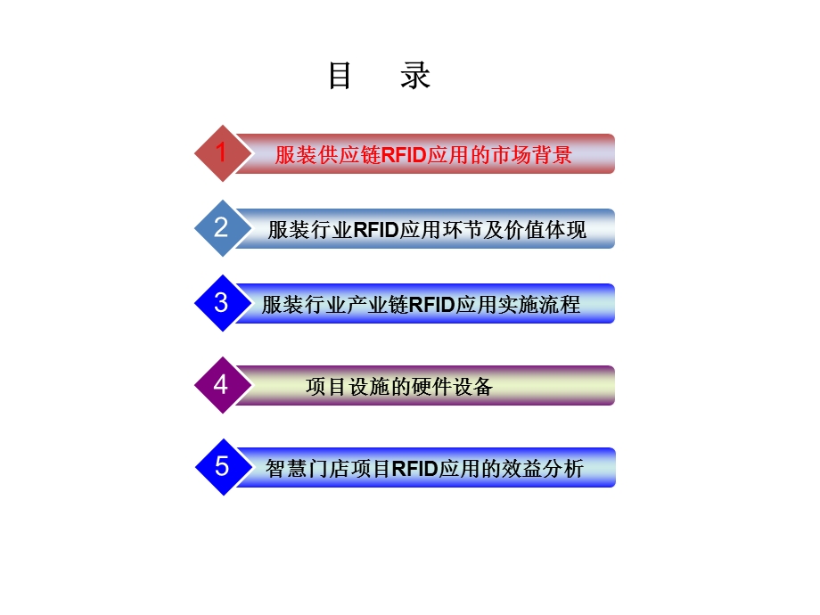 服装行业供应链物联网(RFID)应用解决方案.ppt_第3页