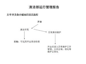 清洁部运营管理报告.ppt