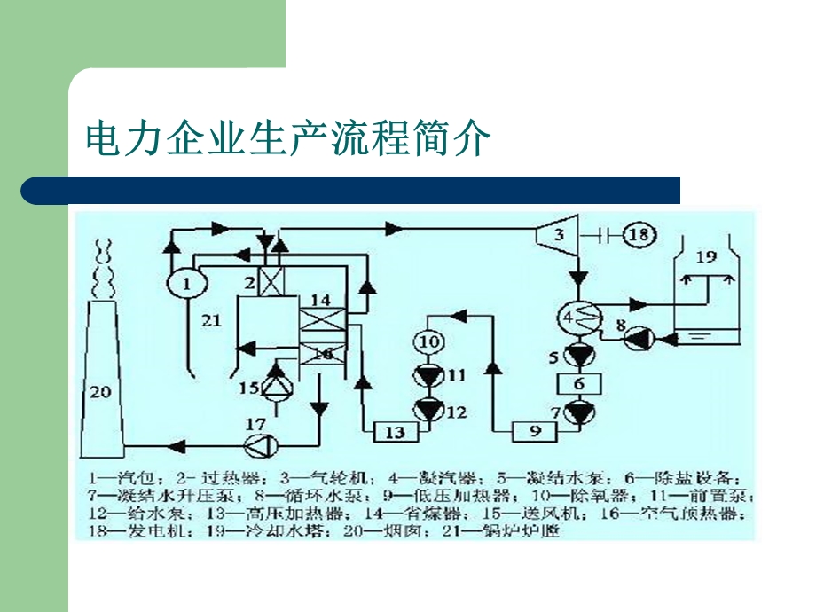 电厂流程CEMS系统简介.ppt_第3页