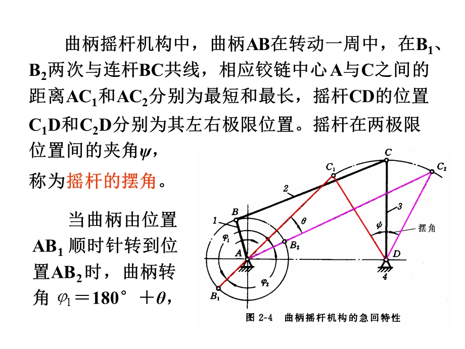 曲柄摇杆机构、四杆机构设计、第三章凸轮.ppt_第2页