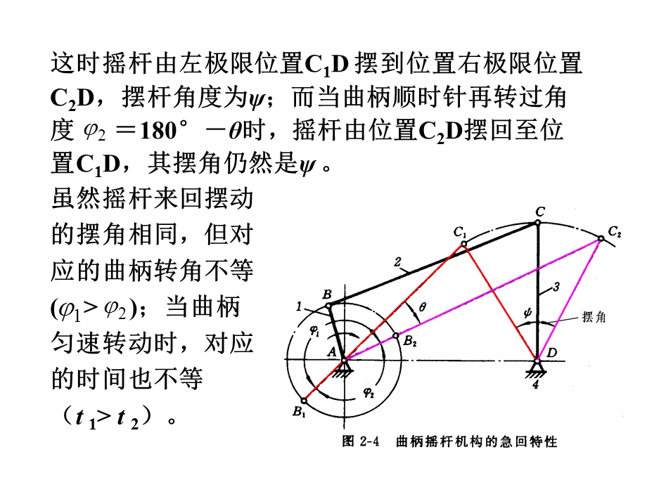 曲柄摇杆机构、四杆机构设计、第三章凸轮.ppt_第3页