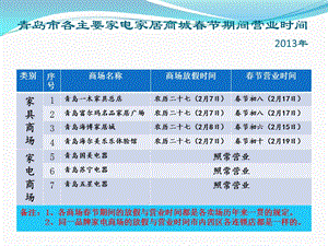 青岛市各家电家居商城节期间营业时间.ppt