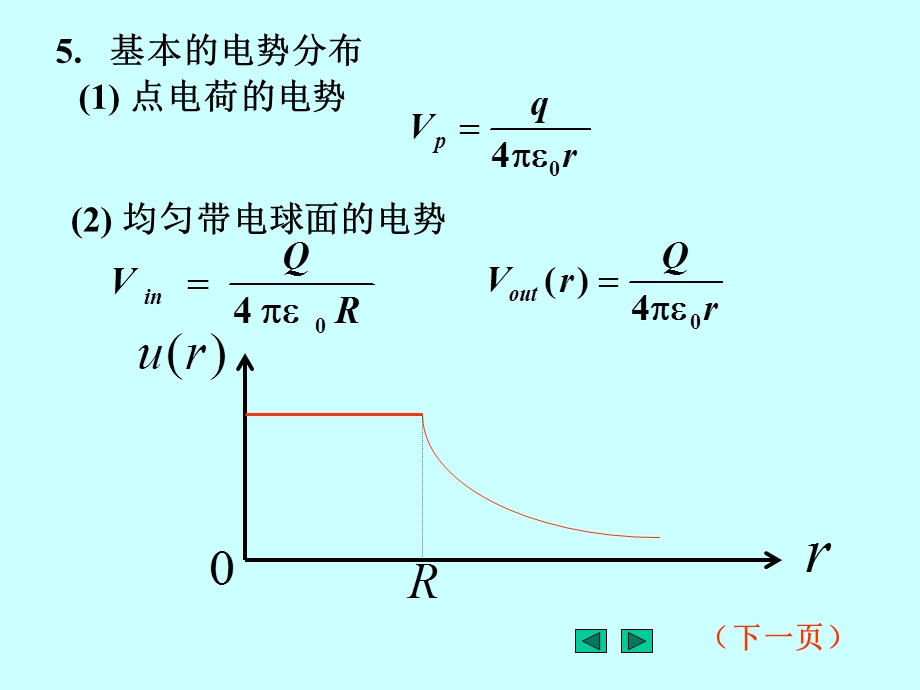 电势梯度、电偶极子.ppt_第2页