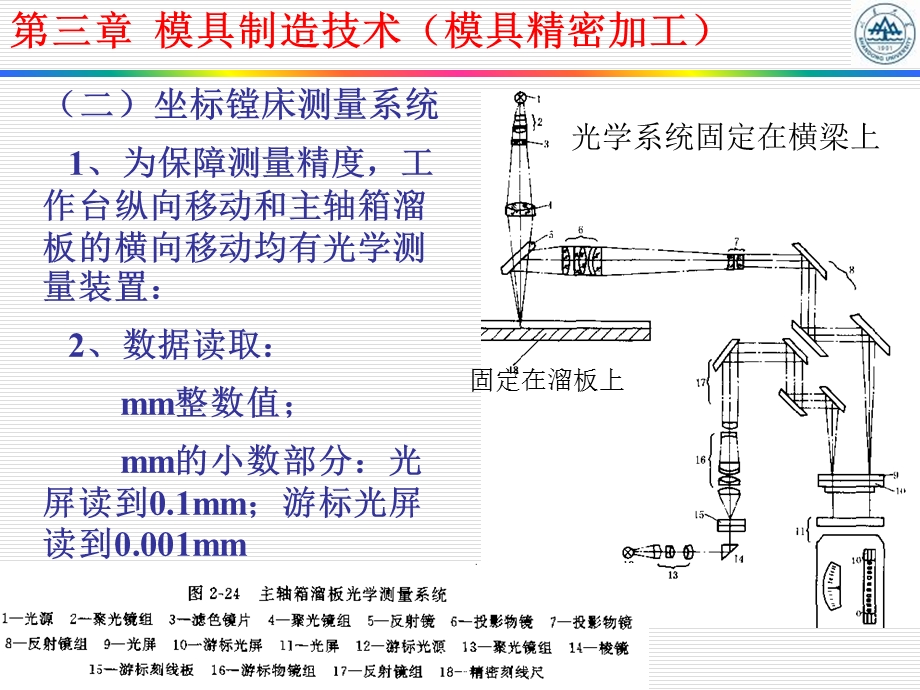 模具零件的精密加工.ppt_第3页