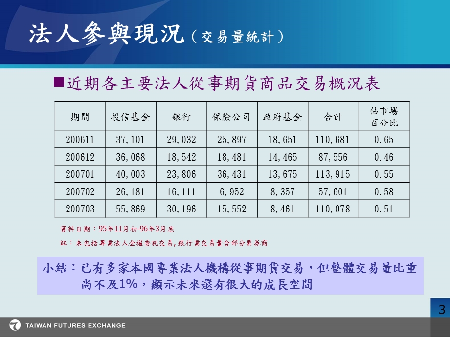 期货商品的配套规划与市场反应.ppt_第3页