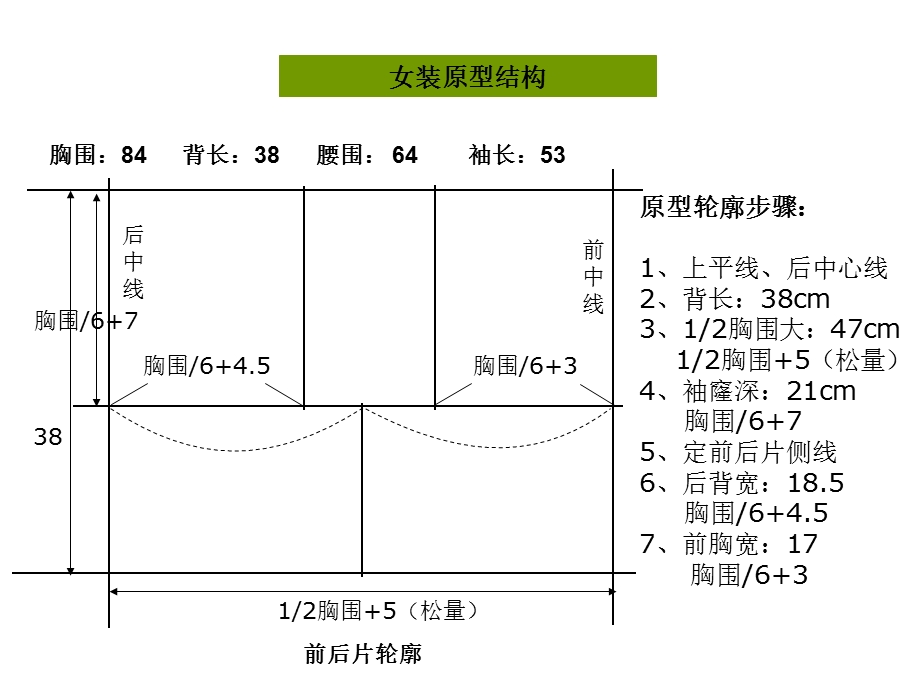 服装省道转移方法技巧.ppt_第2页