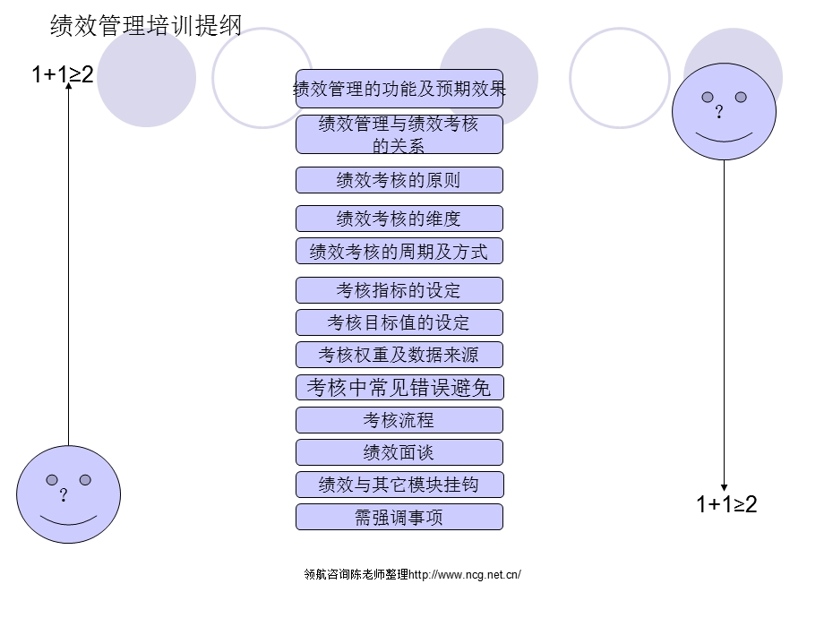 绩效管理培训ppt.ppt_第2页