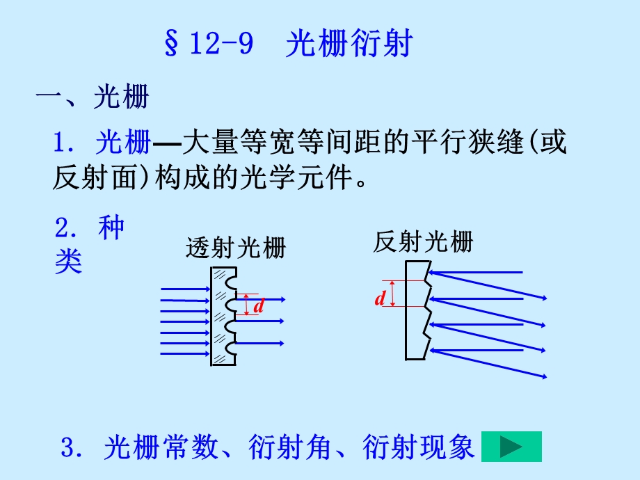 光的衍射-光栅衍射.ppt_第1页