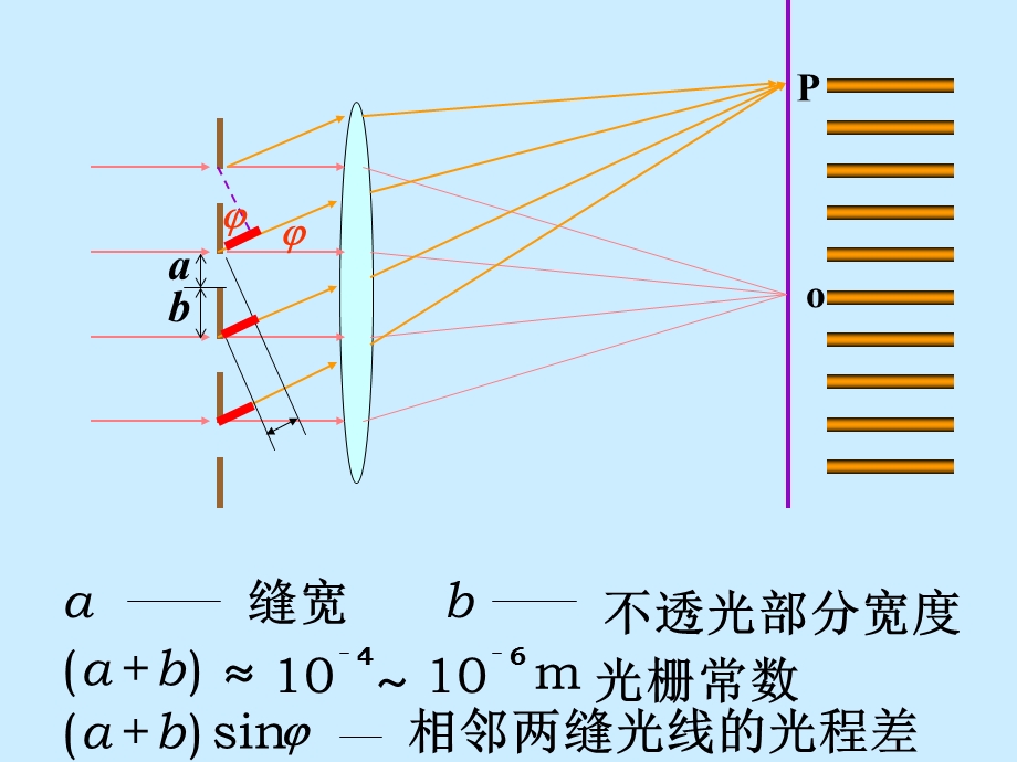 光的衍射-光栅衍射.ppt_第2页