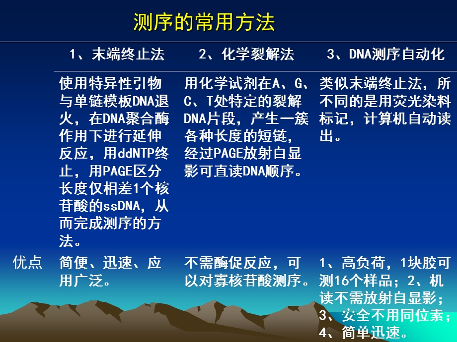 核酸的序列分析.ppt_第3页