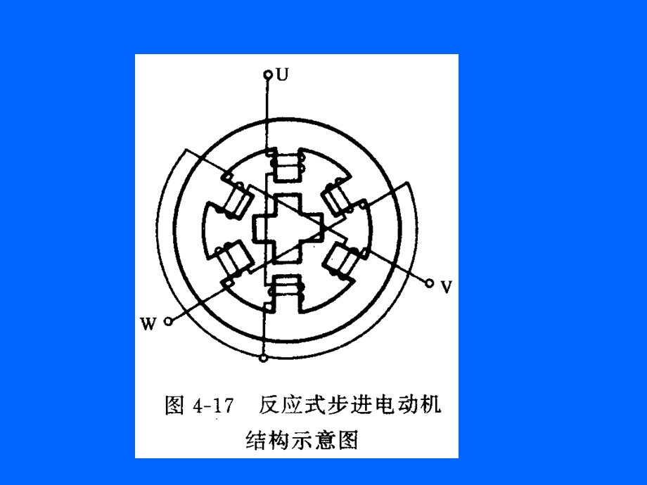 控制用微电机及其应用.ppt_第3页