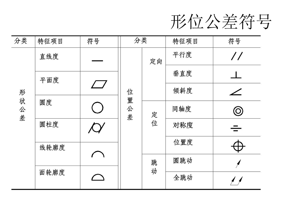 常用形位公差符号.ppt_第3页